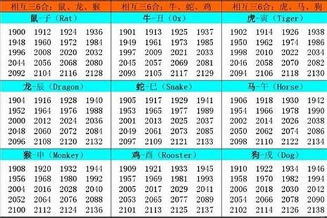 1957年生肖|1957年是属什么生肖 1957年到底是属什么生肖的